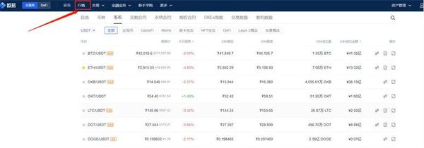 怎么买狗狗币 狗狗币未来真能涨到150美元-第2张图片-交易所